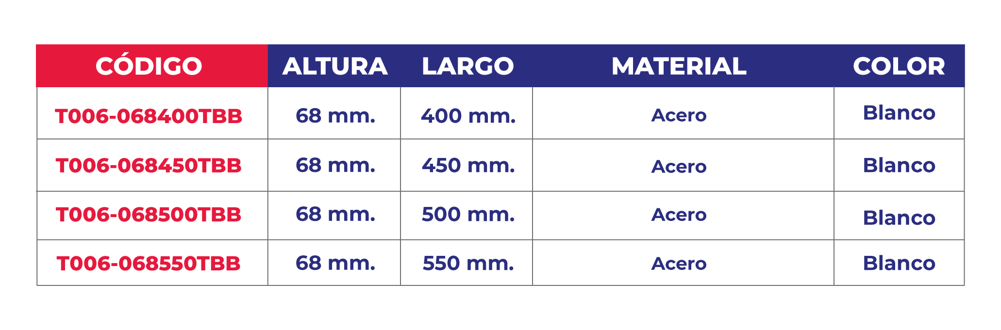 Especificaciones técnicas